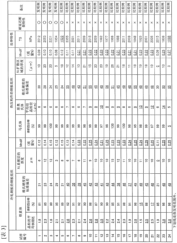 Hot-pressed member, cold-rolled steel sheet for hot-pressed member, and methods respectively for producing these products