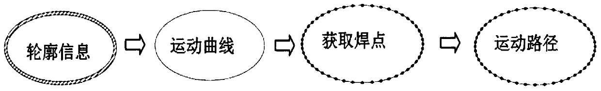 Control method, system and device for electric arc additive manufacturing