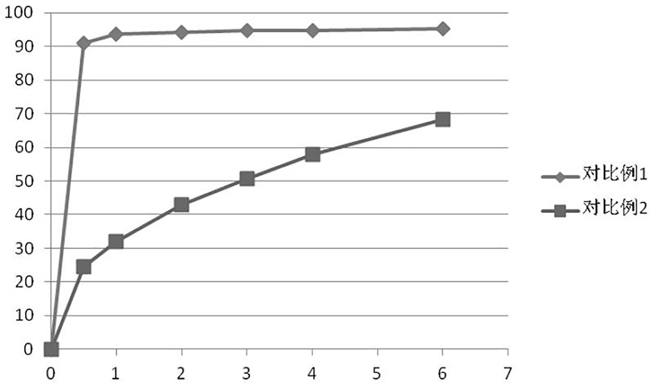 Ramelteon sustained-release preparation and preparation method thereof