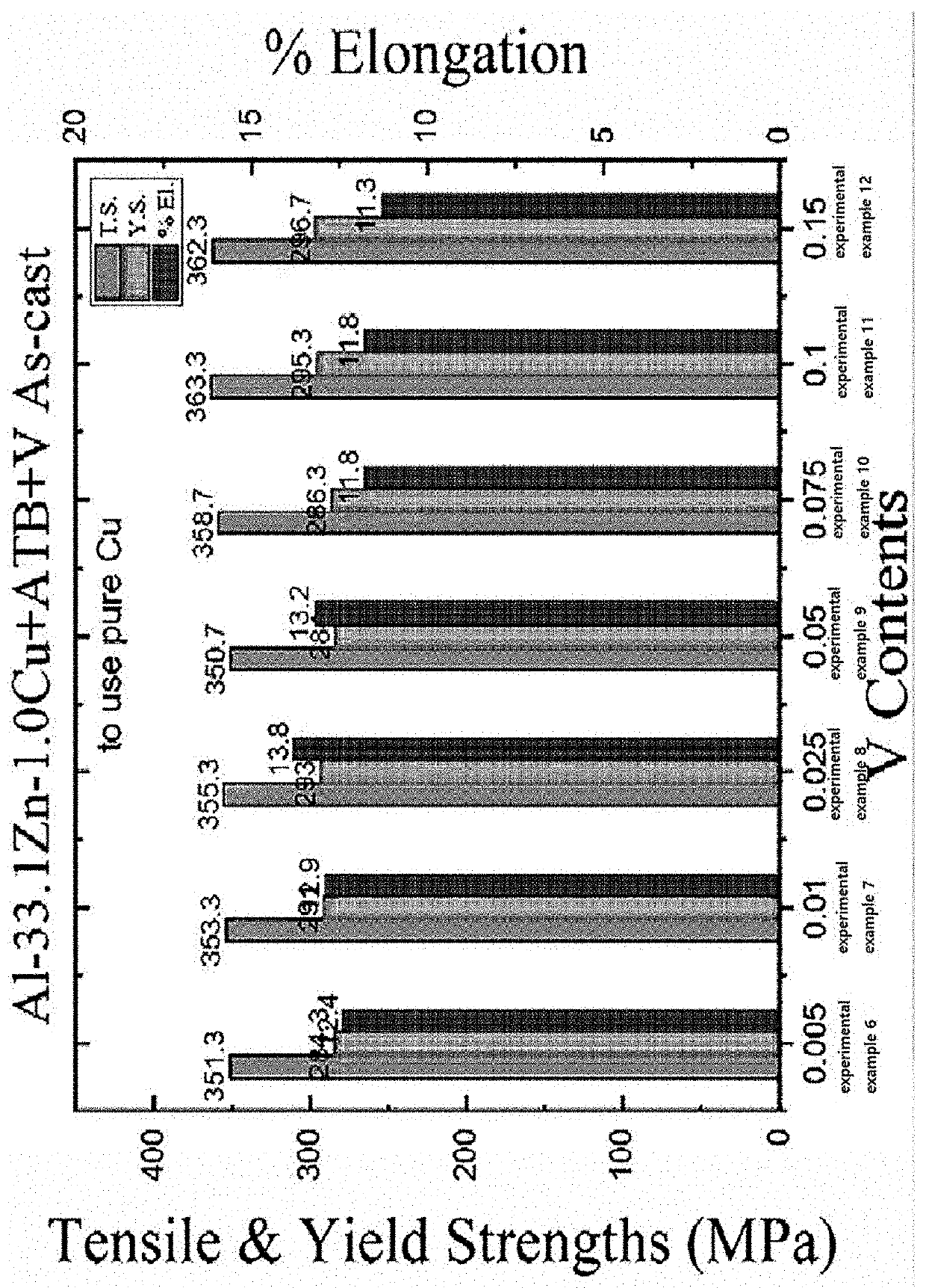 Aluminum alloy and manufacturing method thereof