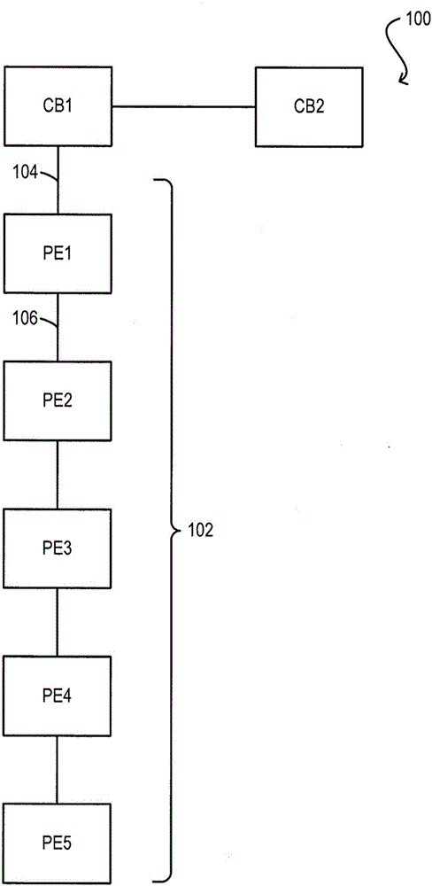 Redundancy for port extender chains