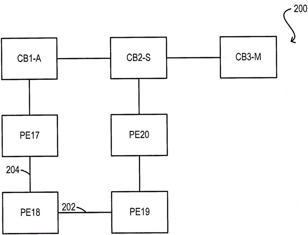 Redundancy for port extender chains