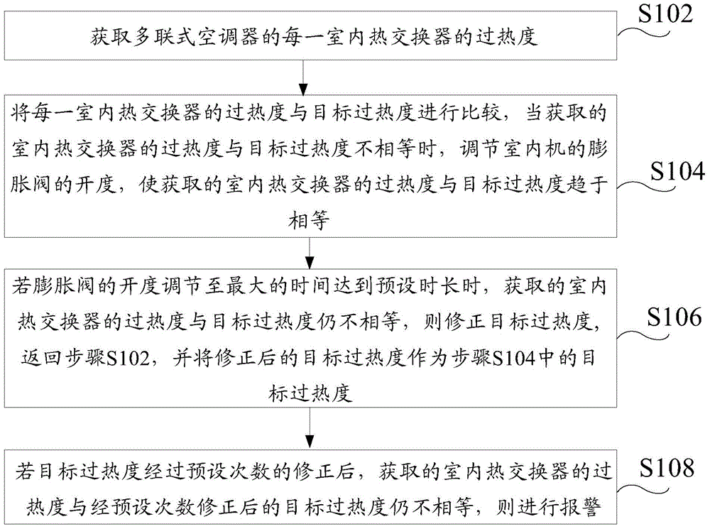 Method and system for preventing bias flowing of refrigerant in multi-split air conditioner and multi-split air conditioner