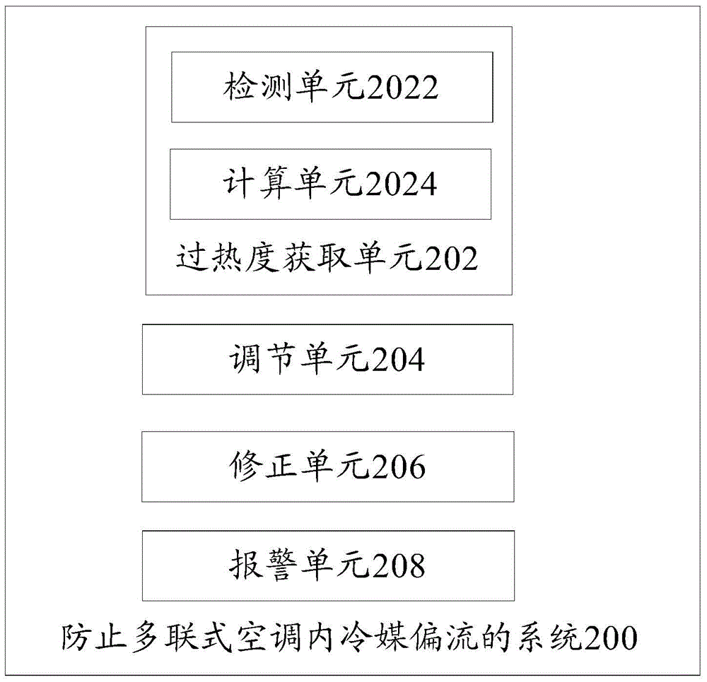 Method and system for preventing bias flowing of refrigerant in multi-split air conditioner and multi-split air conditioner