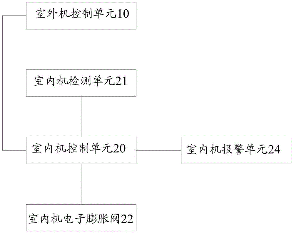 Method and system for preventing bias flowing of refrigerant in multi-split air conditioner and multi-split air conditioner