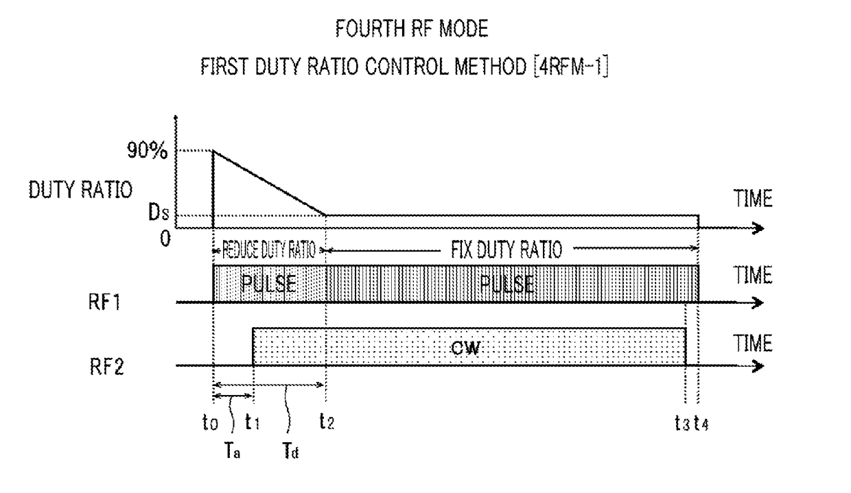 Plasma processing method and plasma processing apparatus