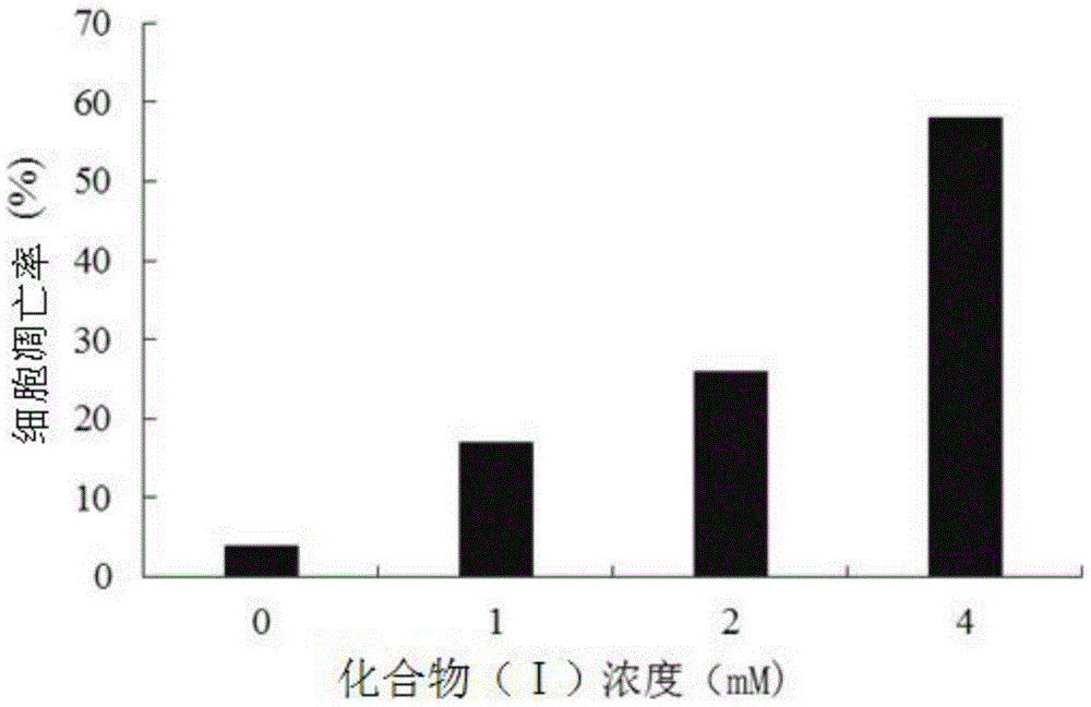 Callicarpa nudiflora extract, diterpene compound and application of pharmaceutical composition to preparation of medicines for treating gliomas