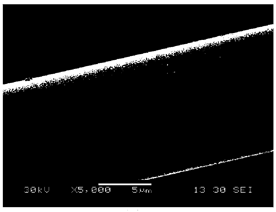 Preparation method for ZrO2 fiber with SiO2 doped