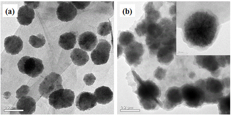 Synthetic method and application of metal organic skeleton-modified magnetic grapheme composite material