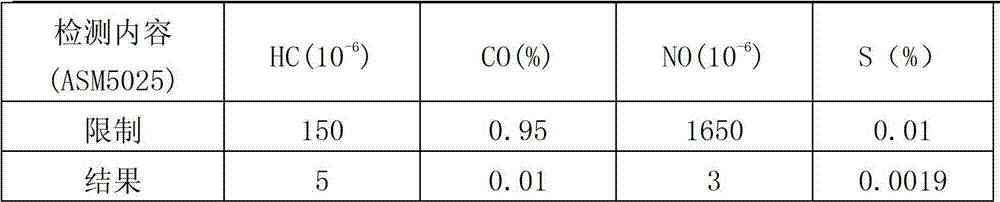 Special gasification burner for biological liquid fuel and combustion method