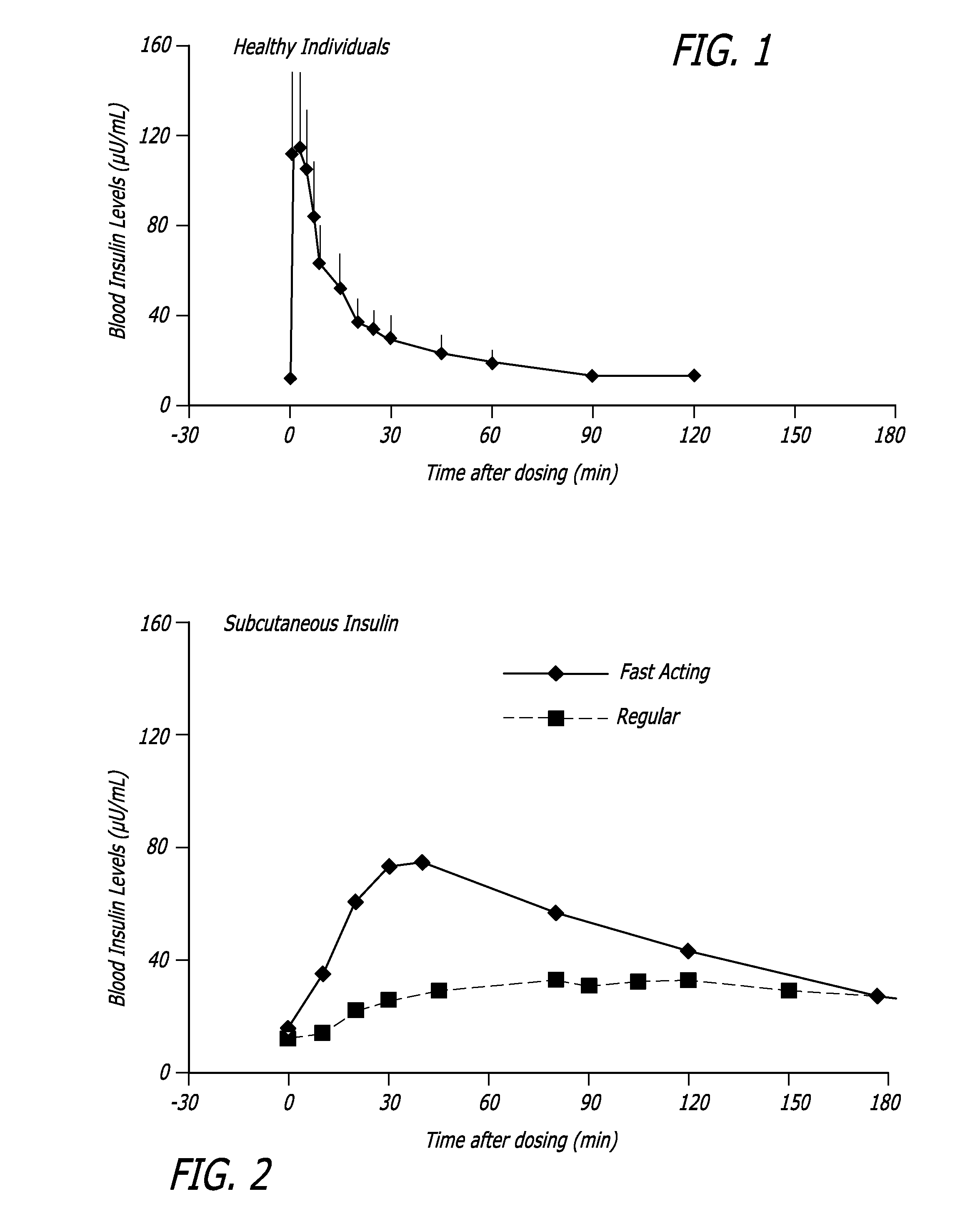 Superior control of blood glucose in diabetes treatment