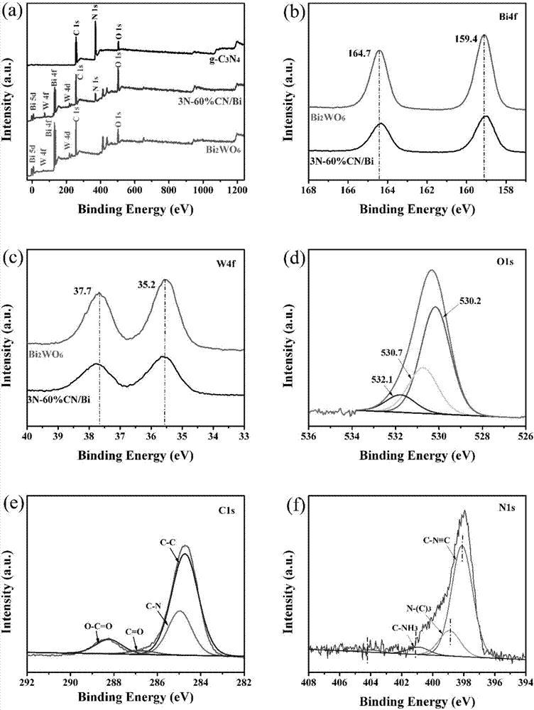 Preparation method and application of visible-light responsive ternary composite photocatalyst