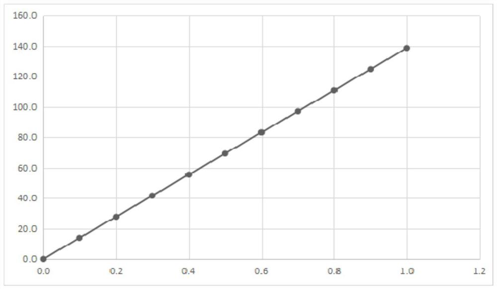 Rapid analysis method for rigidity of rubber-metal composite suspension