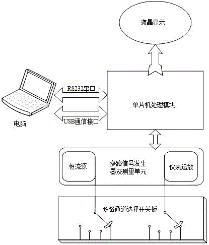 General type multichannel testing device for comprehensive functions of flexible printed circuit board (FPC)