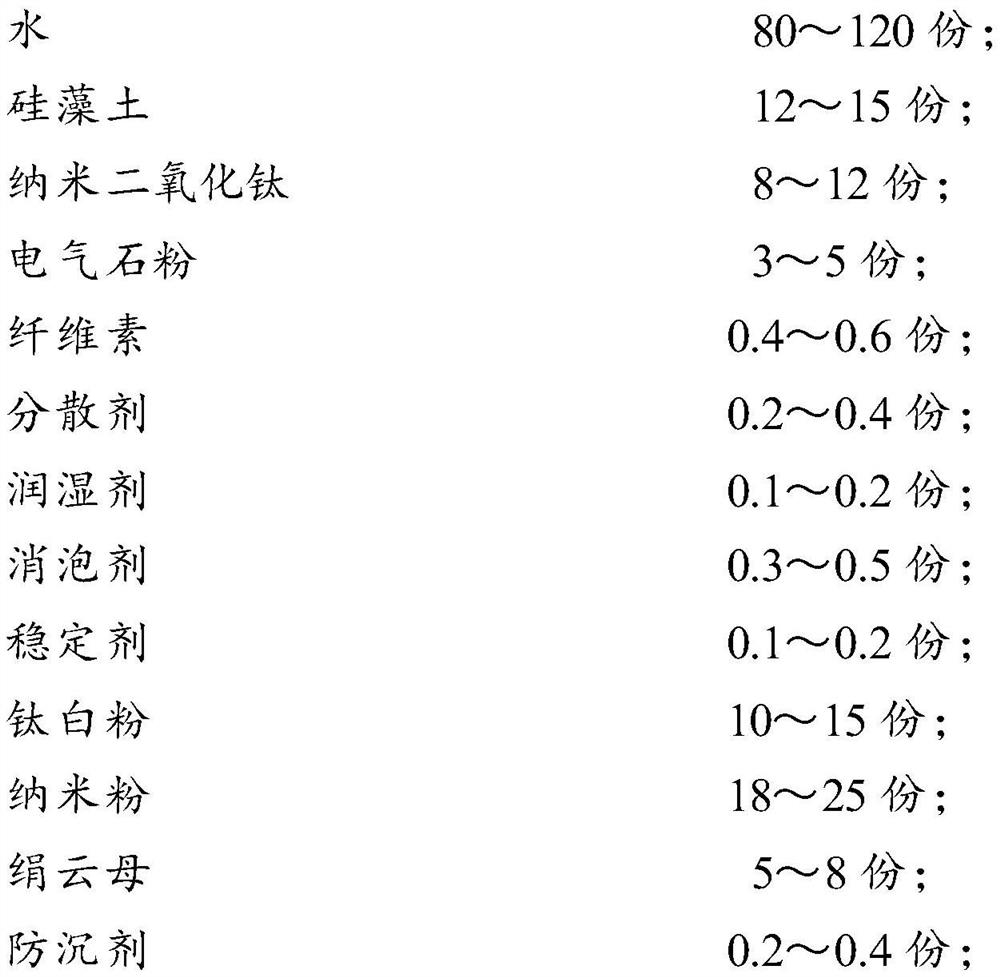 Diatomite-modified inorganic water-based paint and preparation method thereof