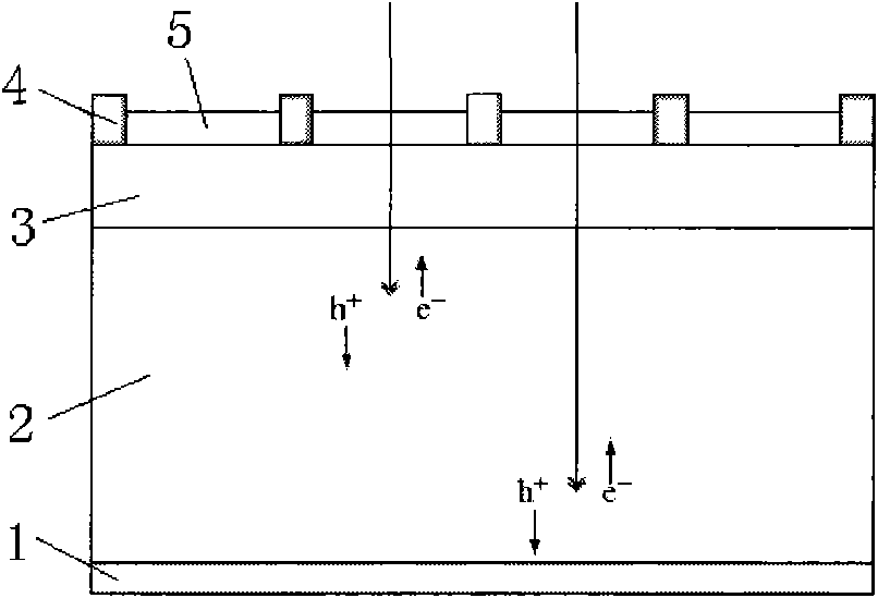 Method for manufacturing back contact solar energy batteries