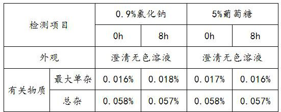 A kind of Cabazitaxel injection and preparation method thereof