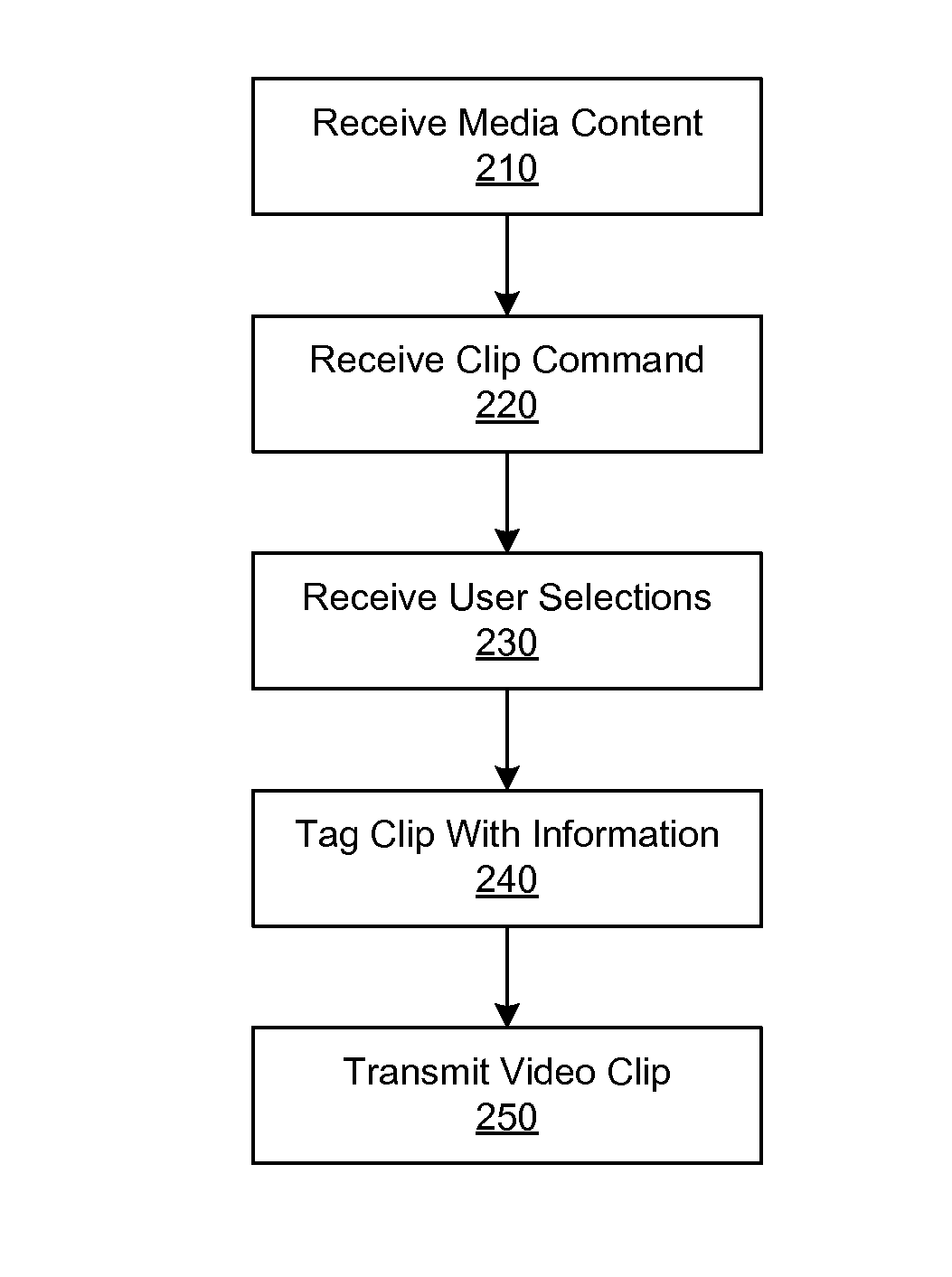 Management of Shared Media Content