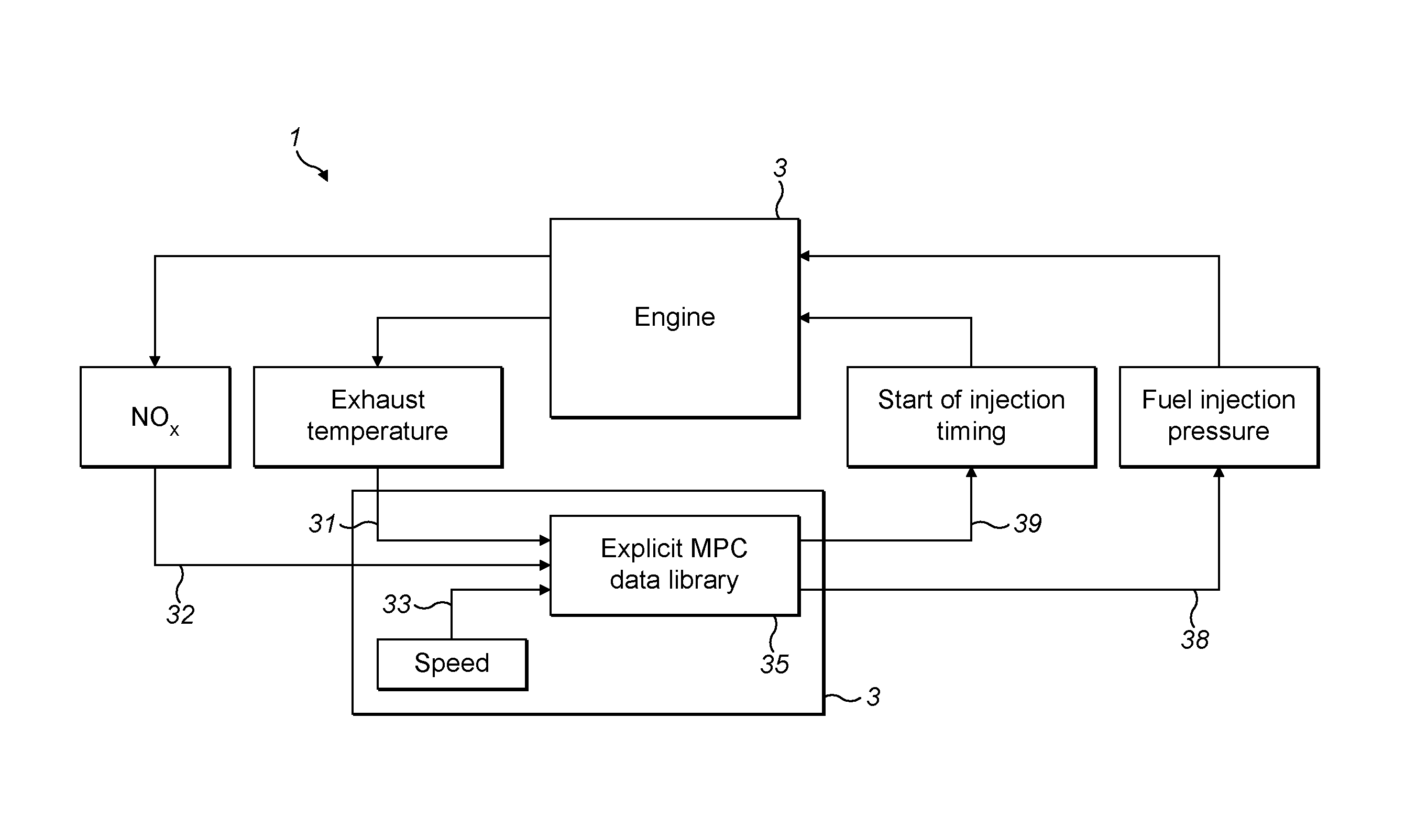 Optimised Real-Time Control of a Highly Dynamic Engine System