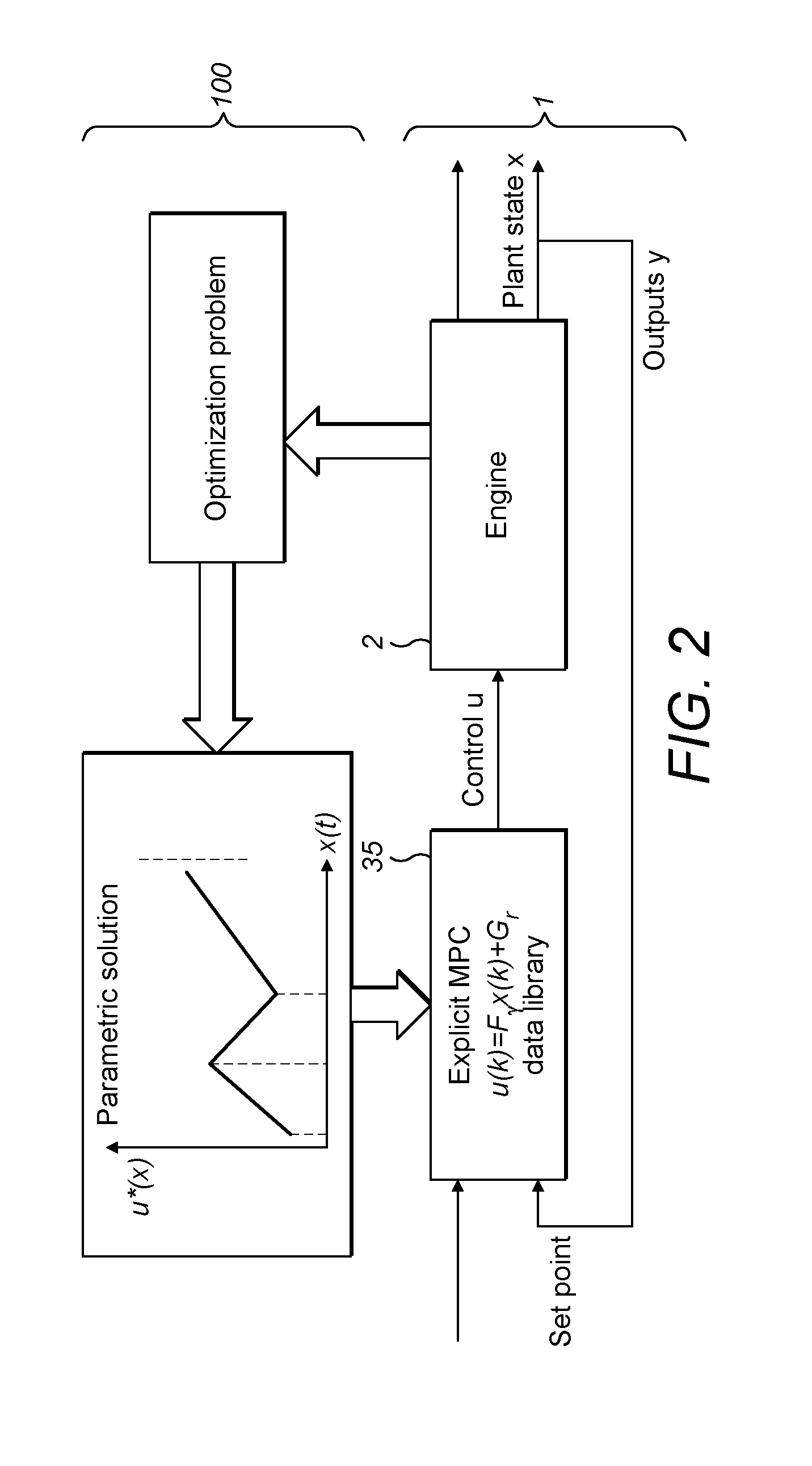 Optimised Real-Time Control of a Highly Dynamic Engine System