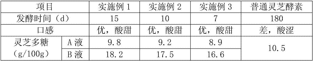 Production method of ganoderma lucidum spore powder enzyme health beverage