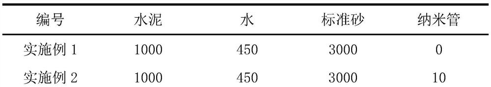 Lithium carbonate-halloysite nanotube as well as preparation method and application thereof