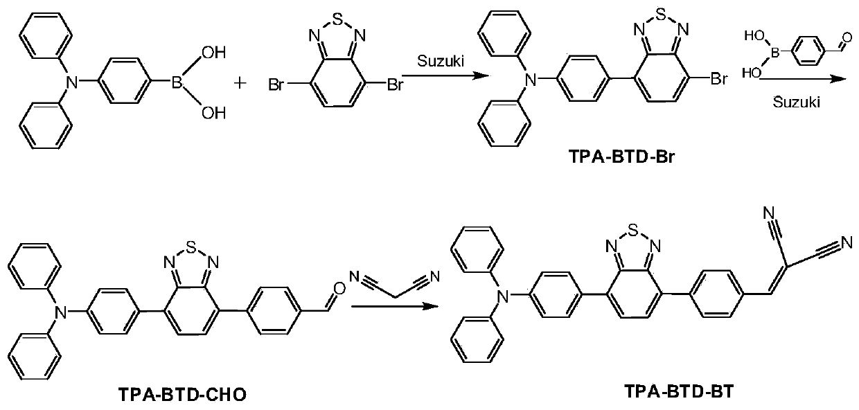 Intermediate used for synthesizing benzothiadiazole malononitrile, its synthesis method and method for detecting cn-