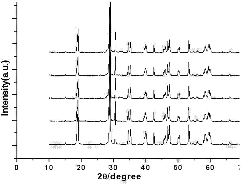 Preparation method of bismuth vanadate visible light photocatalysis material