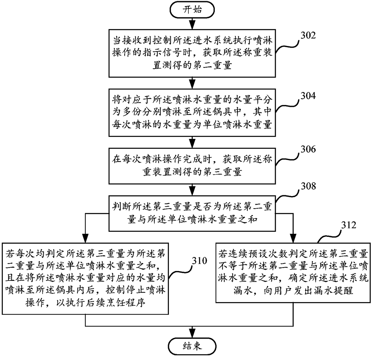 Water quantity detection method, water quantity detection and control device, and cooking apparatus