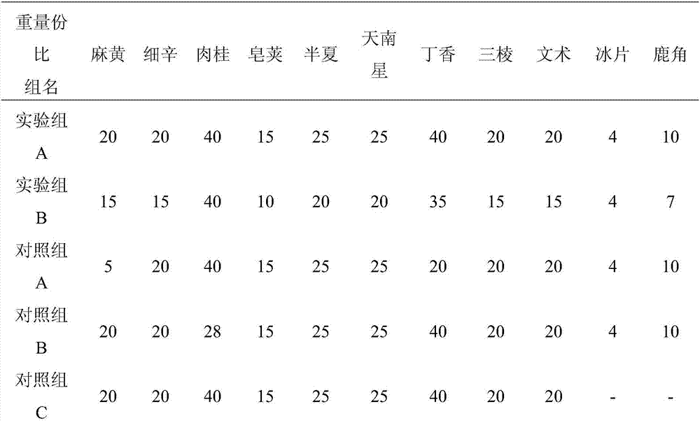 Externally used Chinese medicinal composition for treating hyperplasia of mammary gland and preparation method thereof