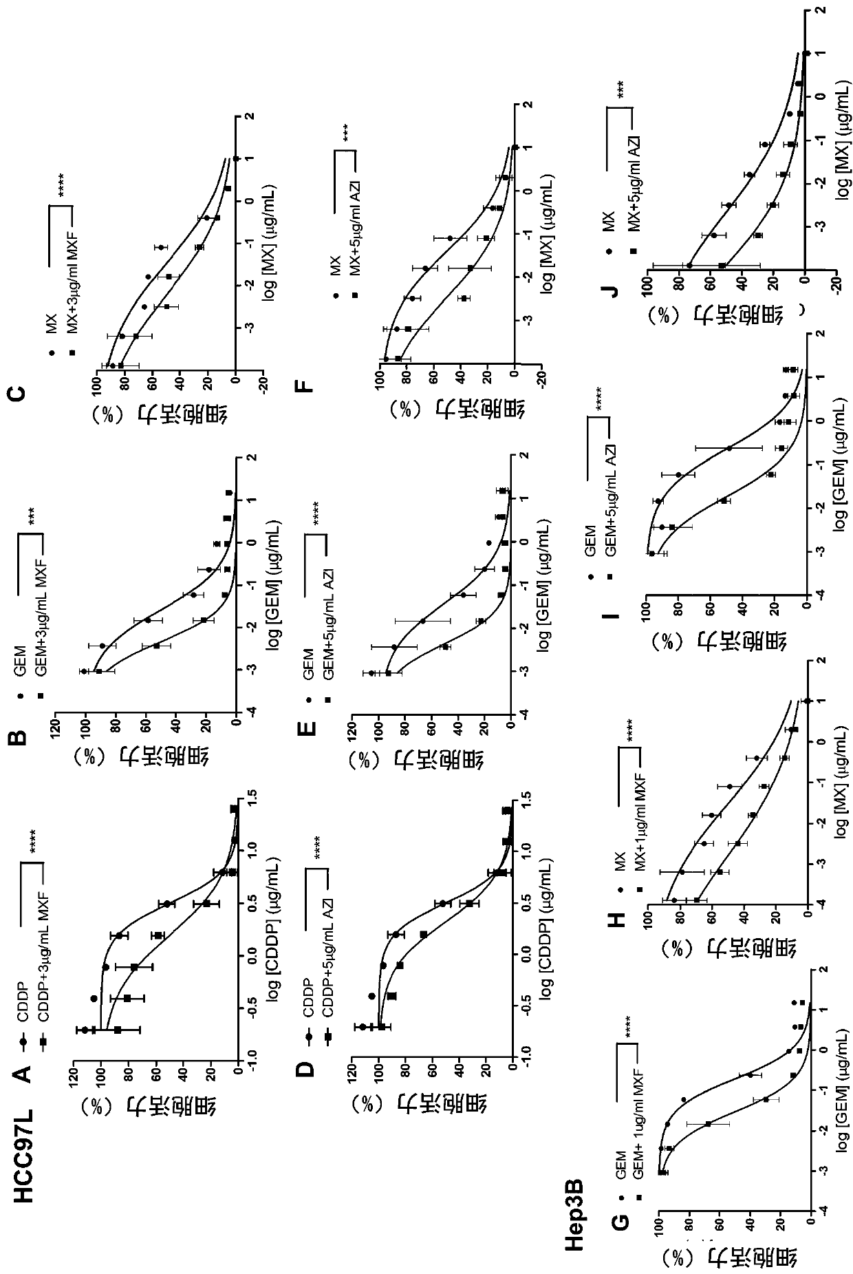 Methods and compositions for treatment of multi-drug resistant tumors