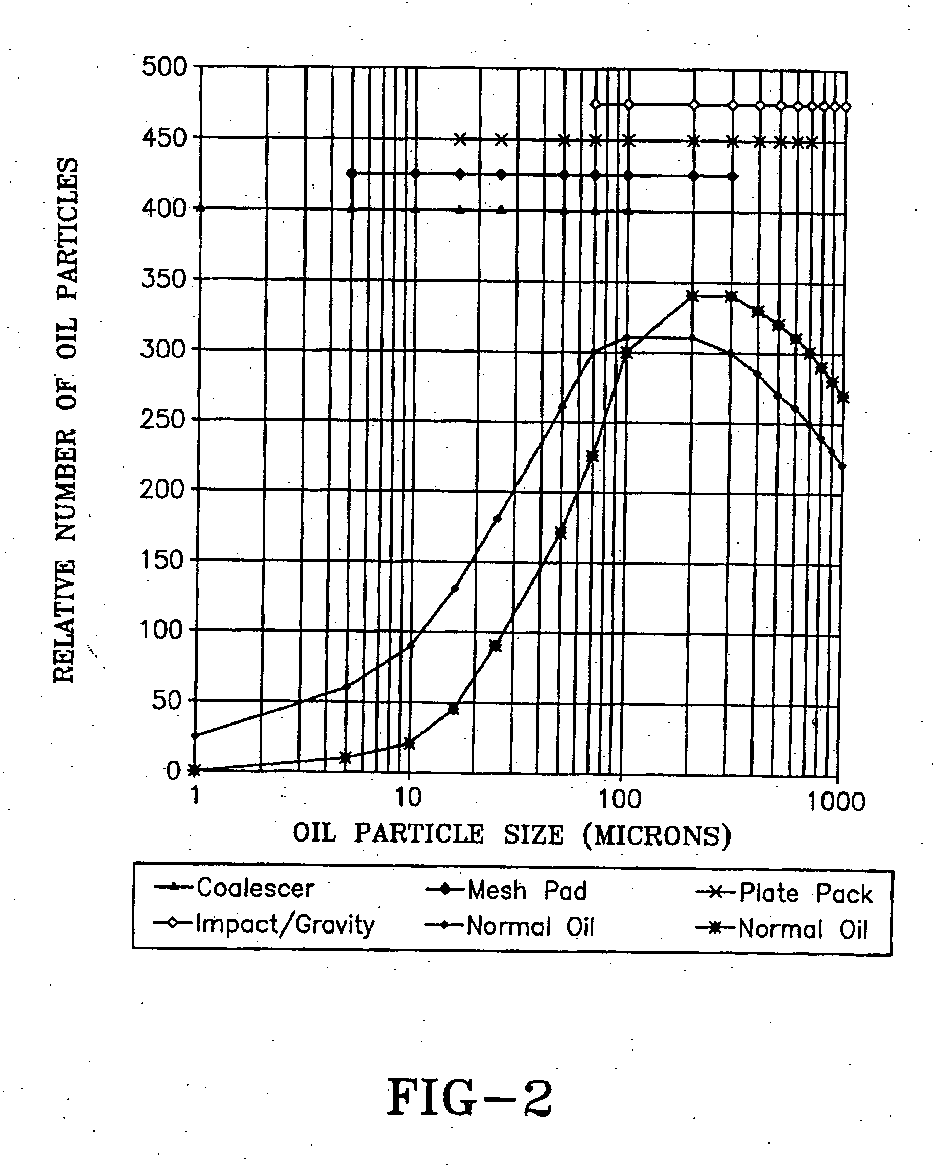 Compressor systems for use with smokeless lubricant