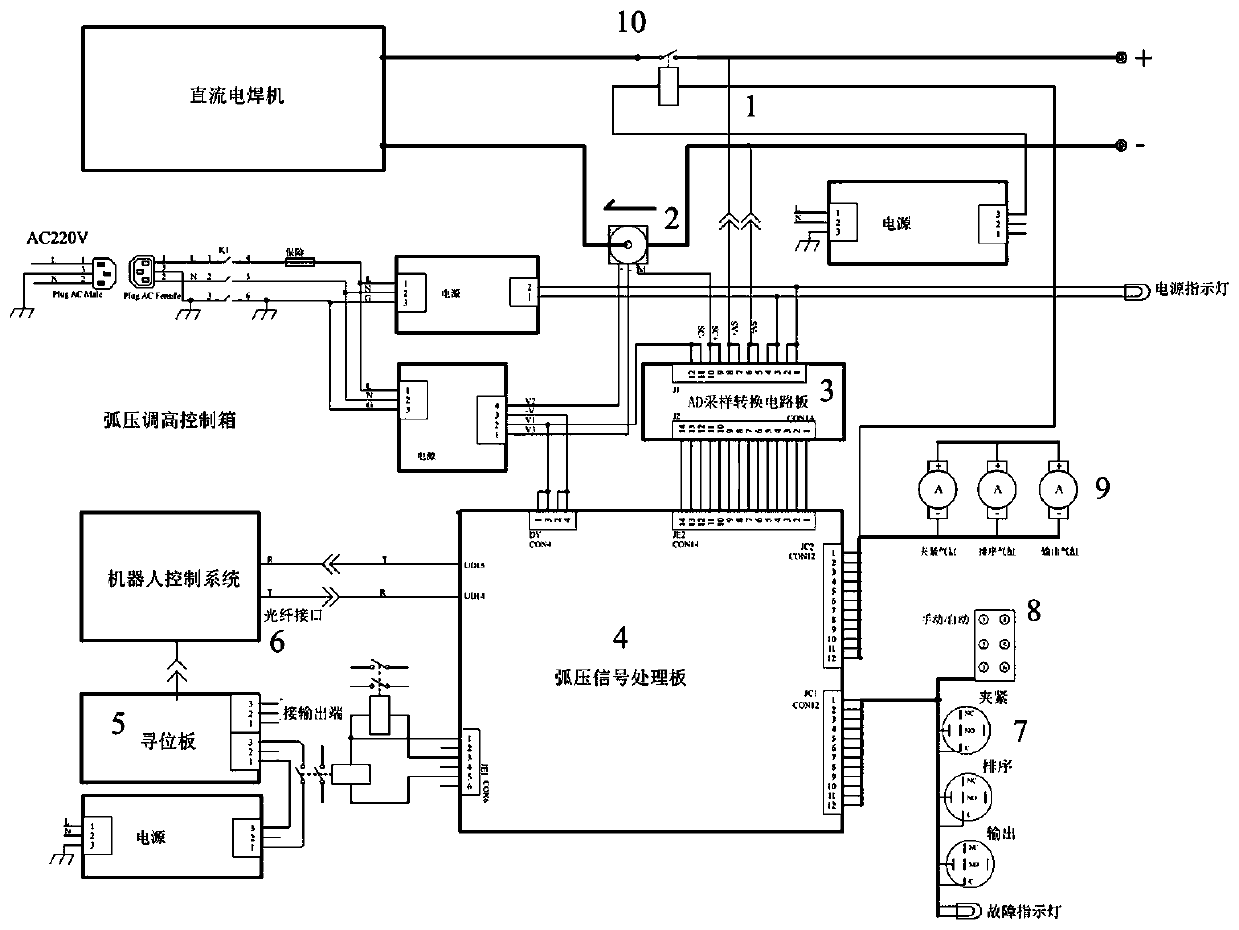 Robot capable of adjusting welding height through arc voltage heightening system and welding method