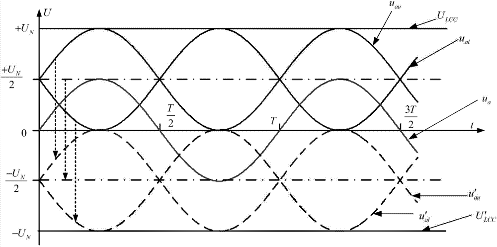 Output voltage positive and negative polarity inversion method based on modular multilevel converter