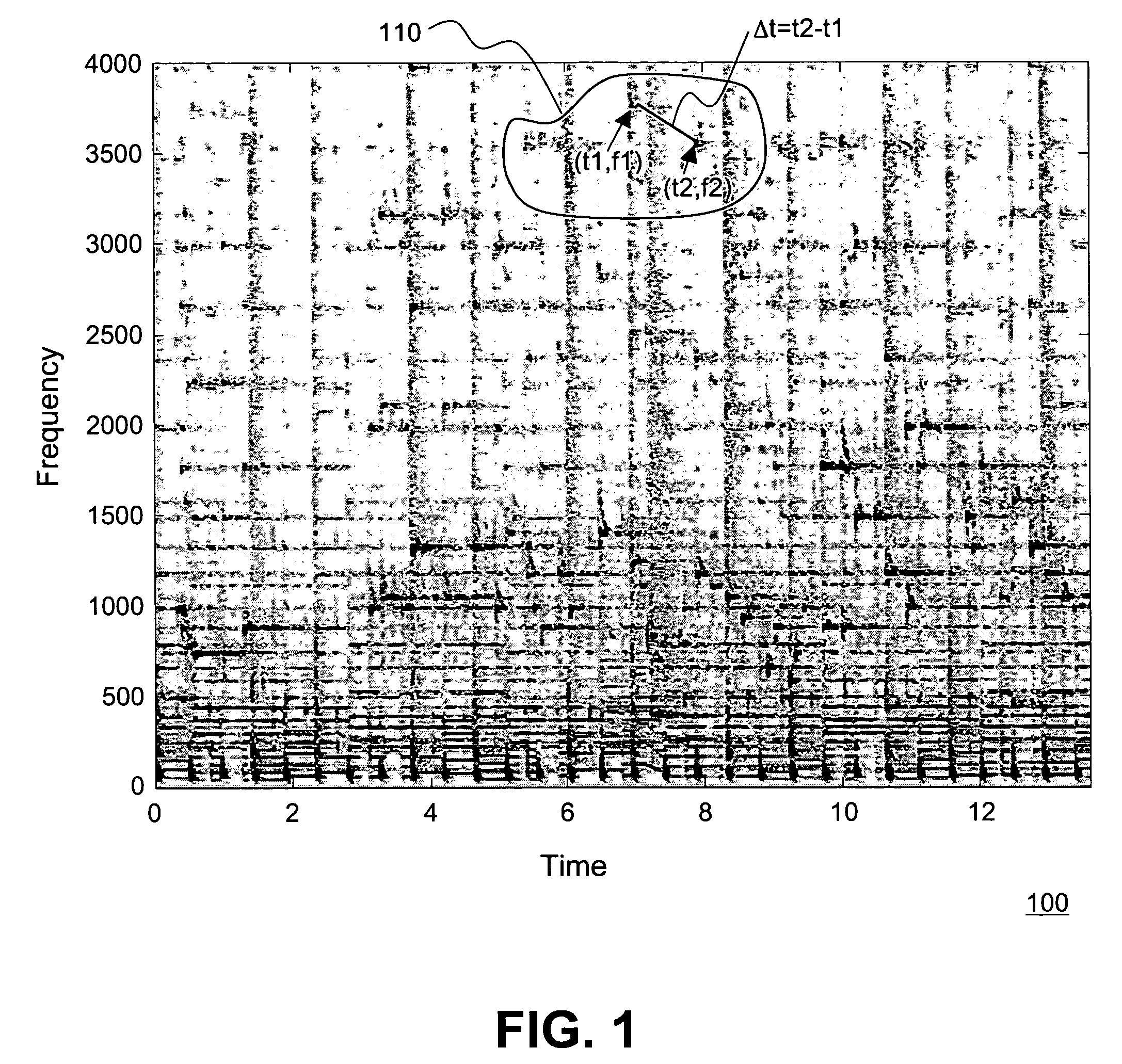 Robust and invariant audio pattern matching