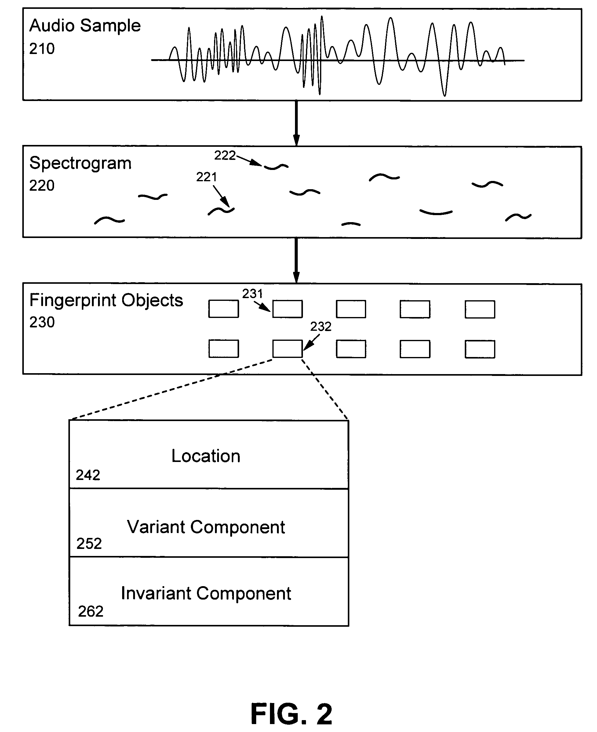 Robust and invariant audio pattern matching