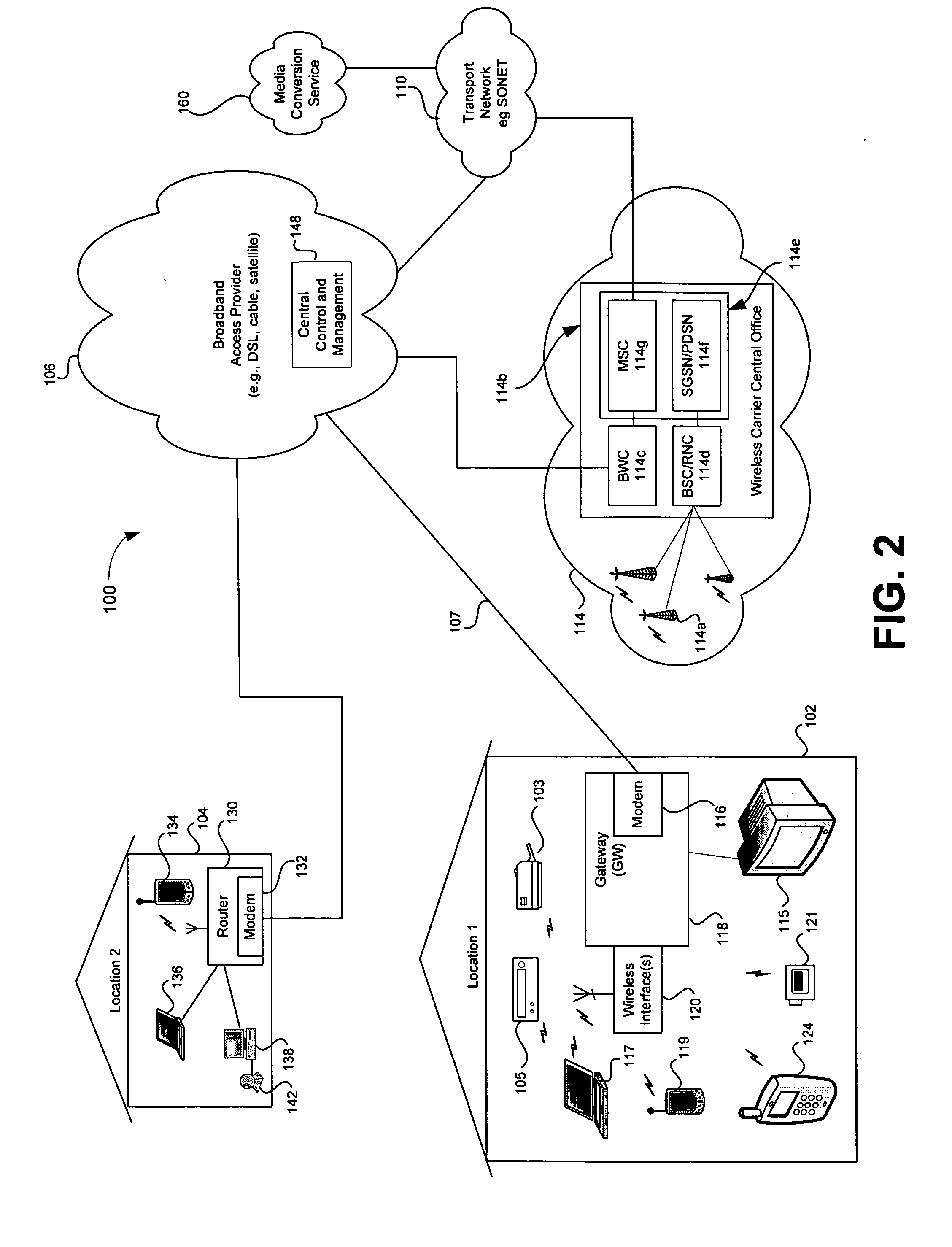 Providing automatic format conversion via an access gateway in a home