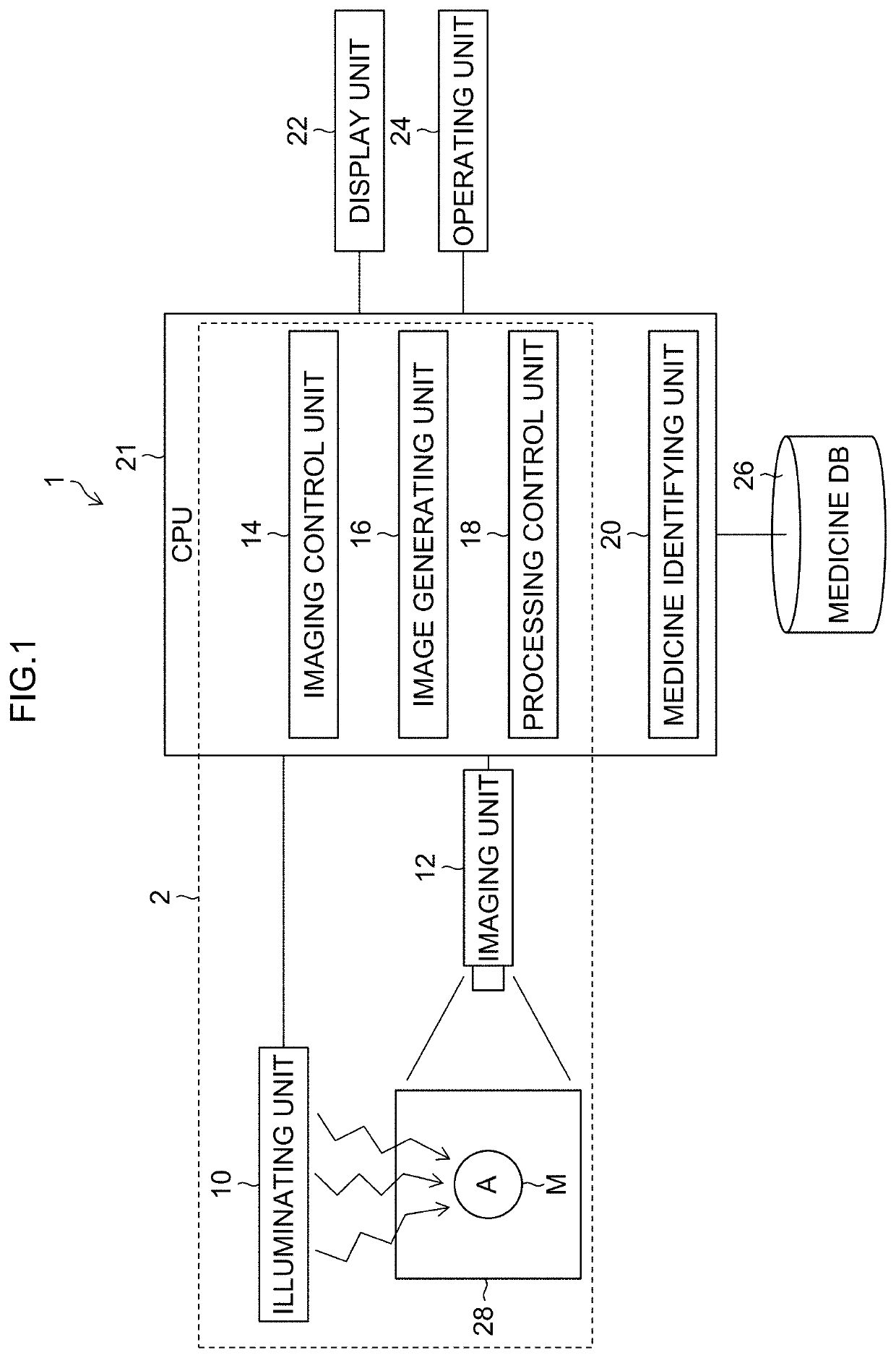 Image generation device, medicine identification device, medicine display device, image generation method, and program