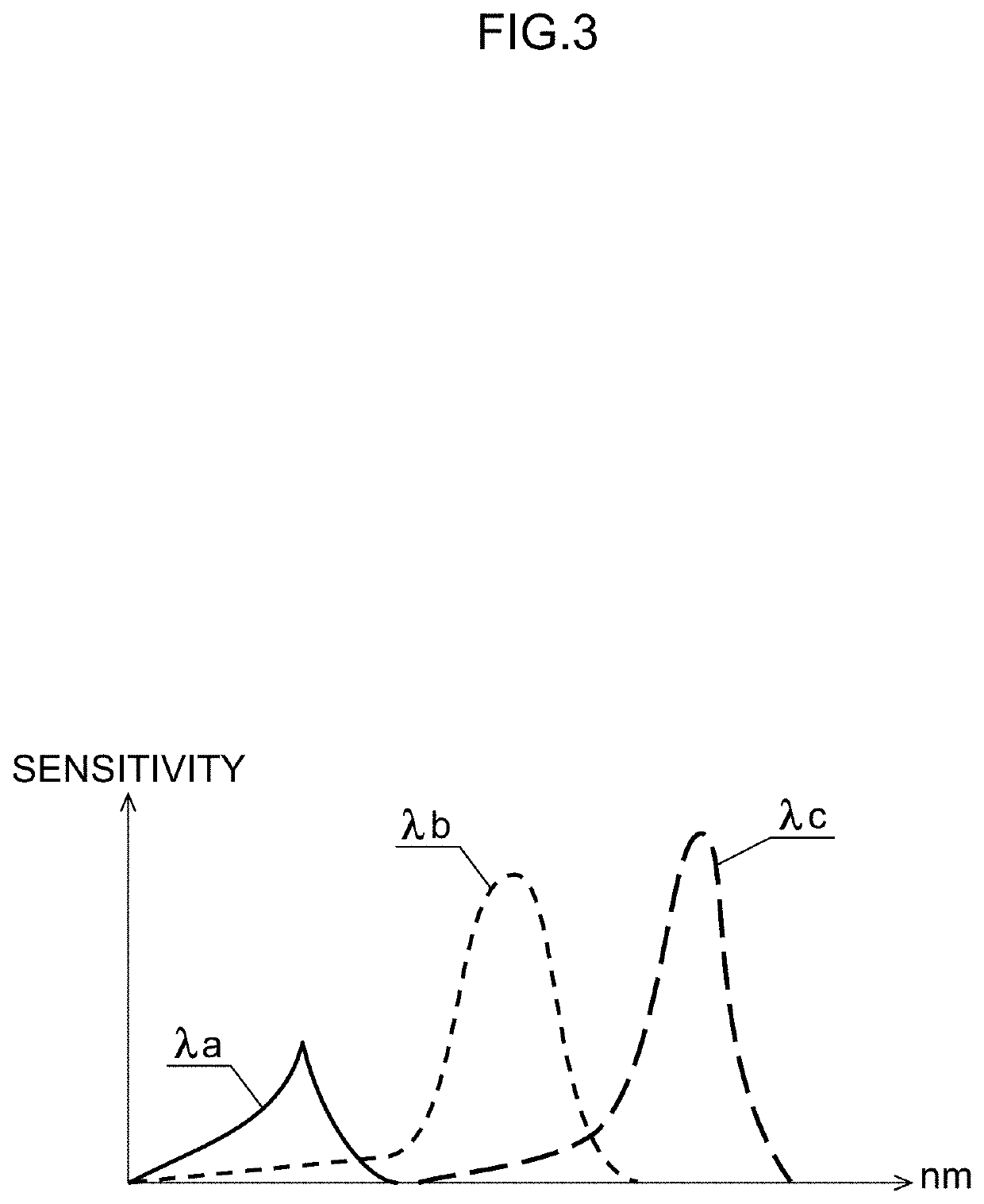 Image generation device, medicine identification device, medicine display device, image generation method, and program