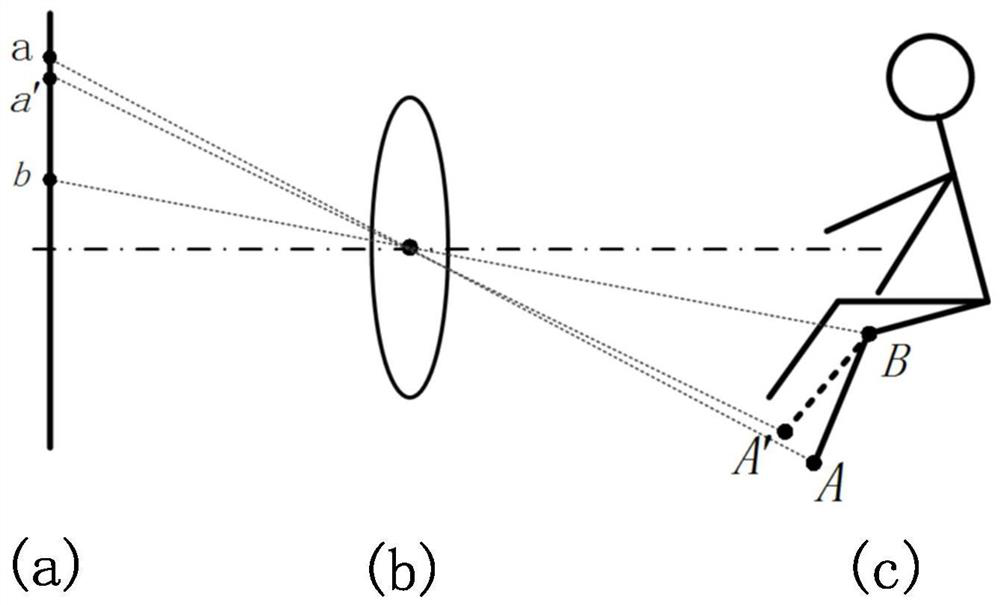 Human body motion measurement method and system based on computer vision and electronic equipment