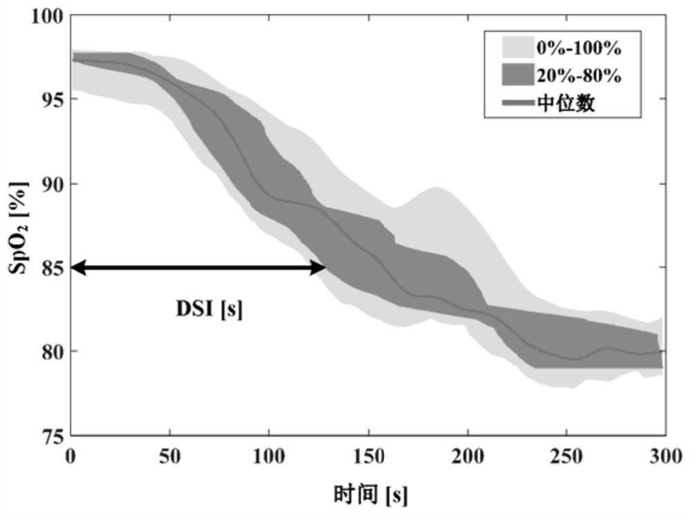 A system for assessing ams risk based on iht dynamic performance