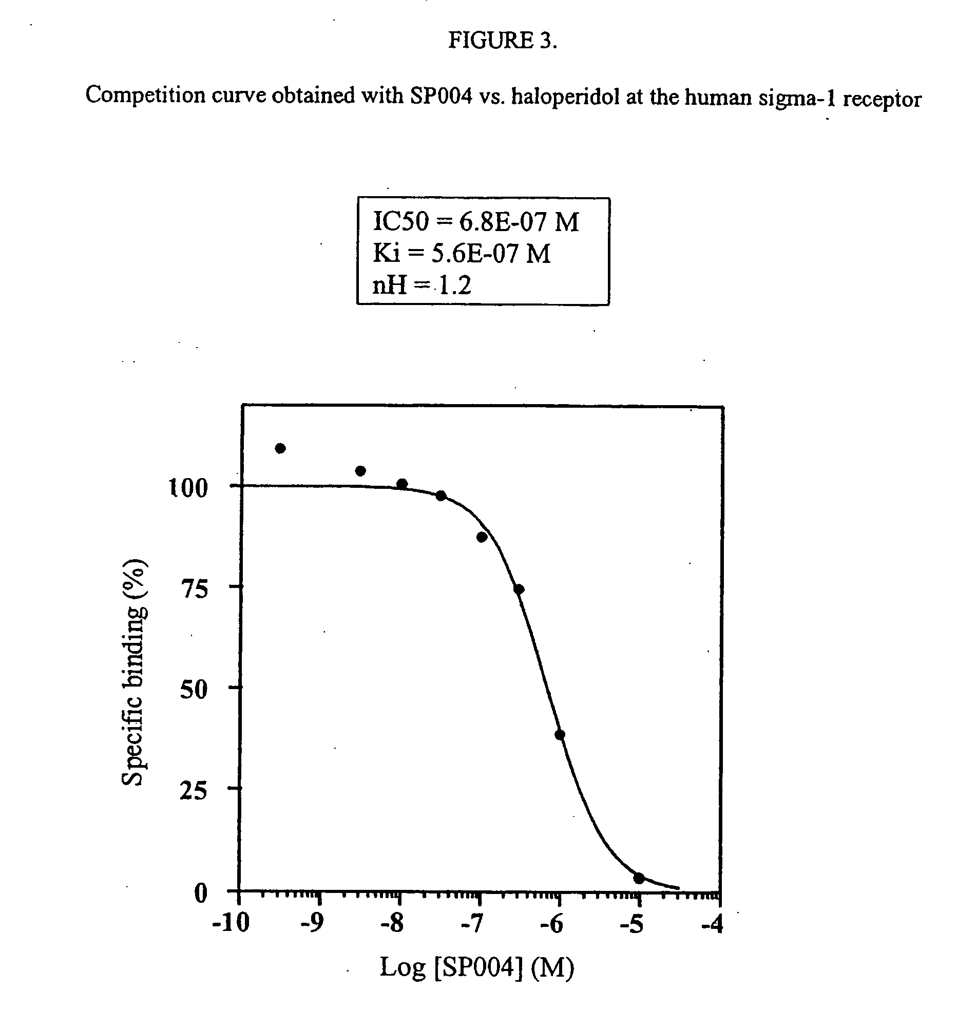 Sigma-1 receptor ligand with acetylcholinesterase