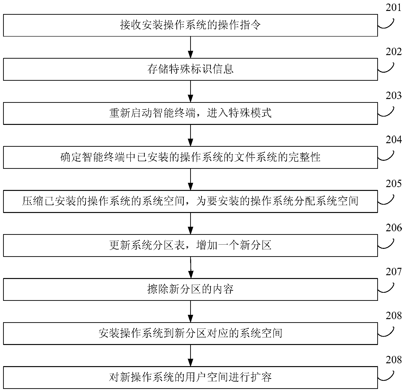 Implementing and deleting method and device for intelligent terminal multi-operation system