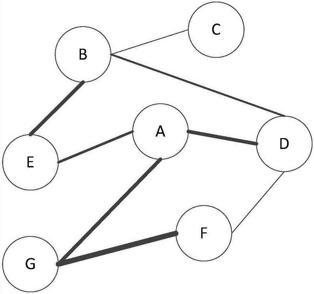 Method and device for reckoning development object relationship on the basis of big data