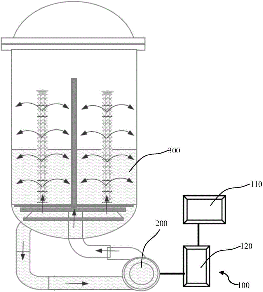 Dynamic dyeing control method of textiles