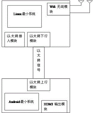 Intelligent wireless router