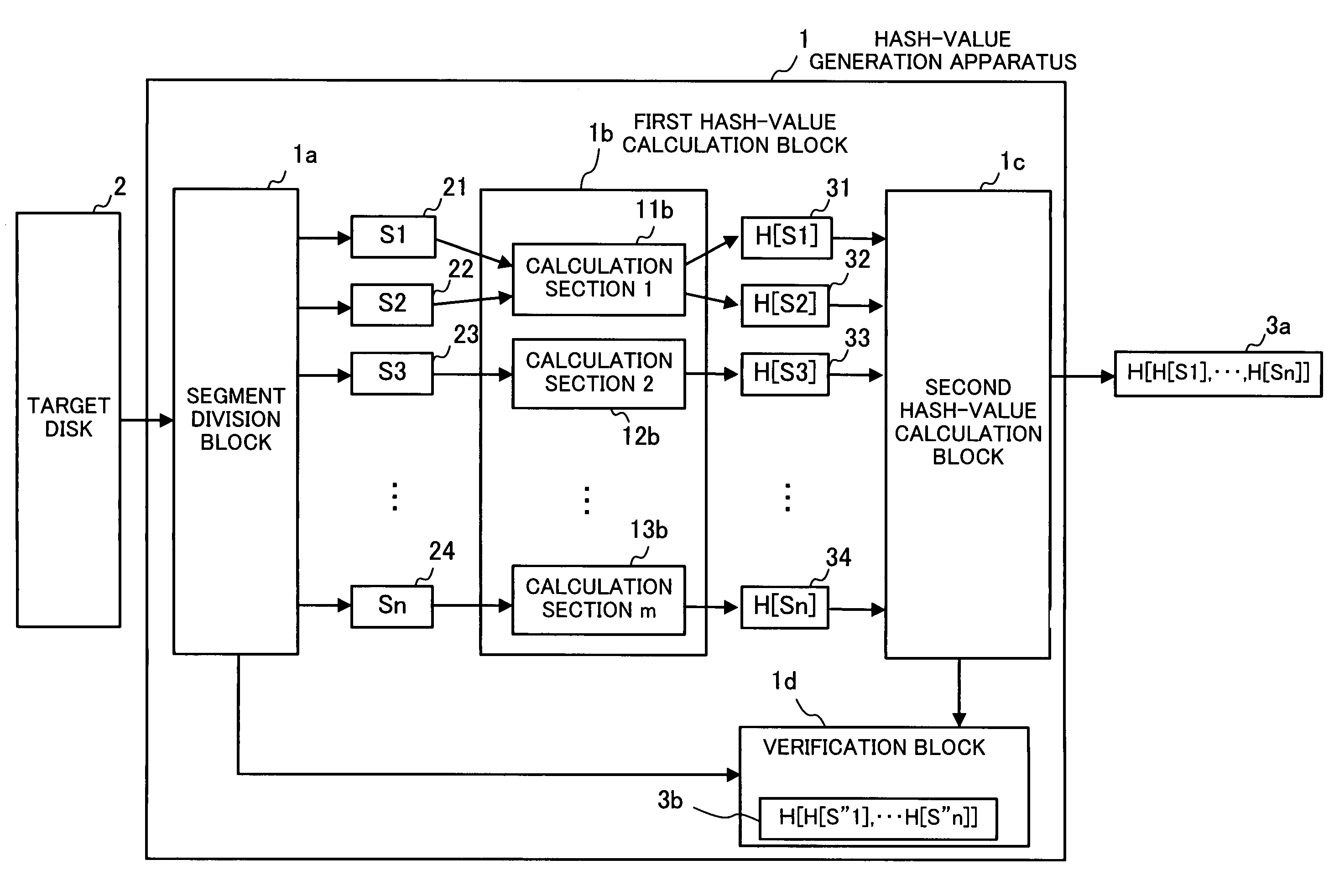 Computer-readable recording medium having recorded hash-value generation program, computer-readable recording medium having recorded storage management program, and storage system