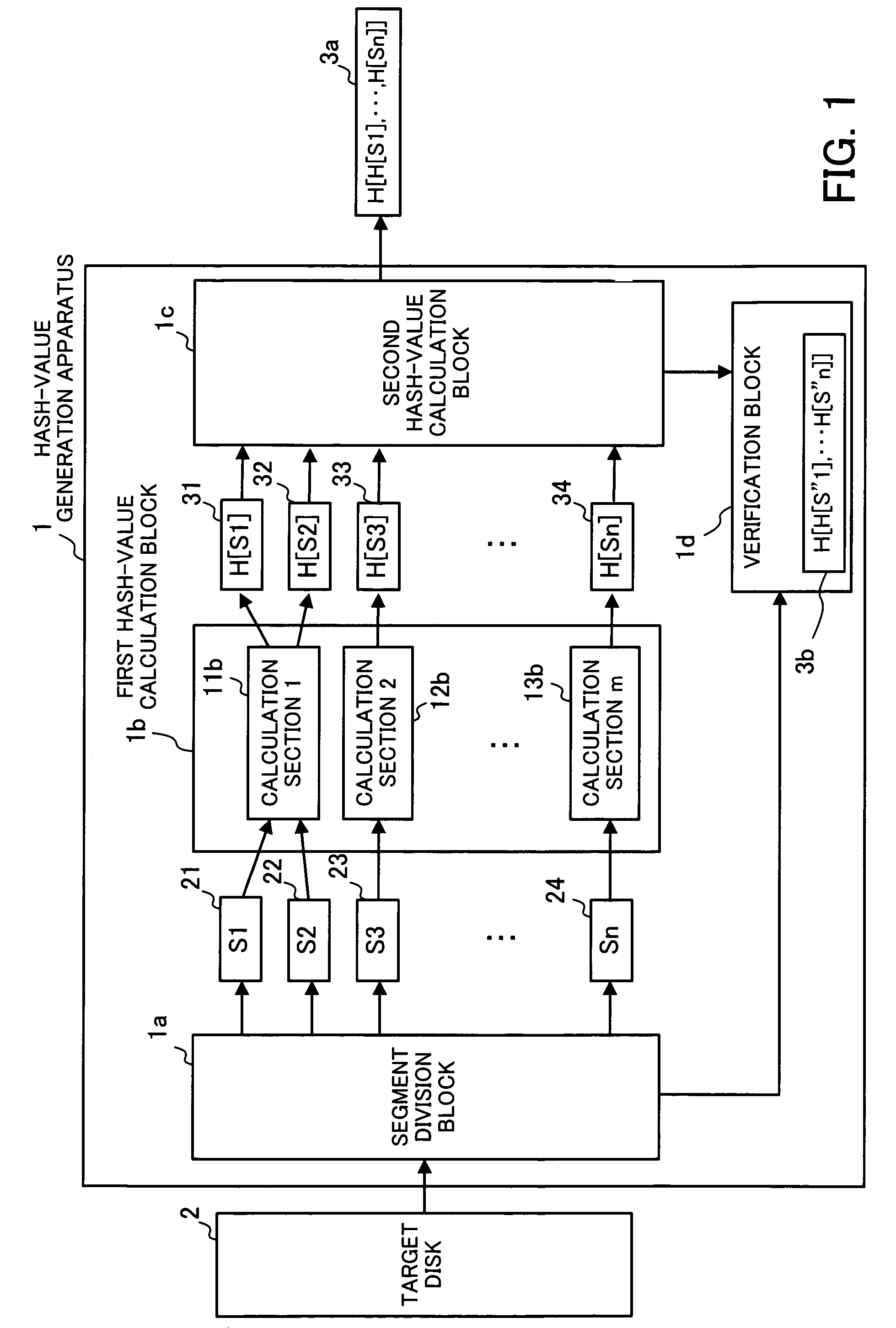 Computer-readable recording medium having recorded hash-value generation program, computer-readable recording medium having recorded storage management program, and storage system