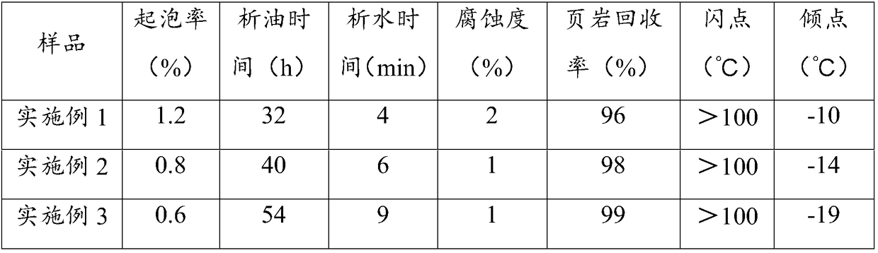 Foamless cleaning agent as well as preparation method and application of foamless cleaning agent