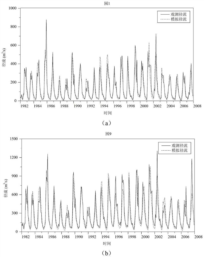 An adaptive scheduling method for reservoir groups based on rcp scenarios